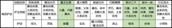 《剑侠世界3》白麓护法搭配推荐