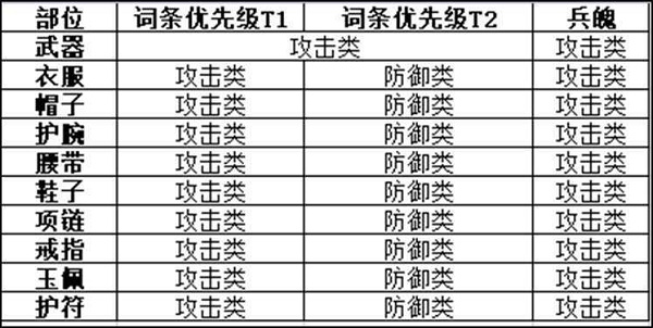 《剑侠世界3》天忍技能加点攻略