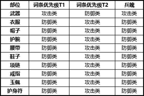 《剑侠世界3》天王装备搭配推荐
