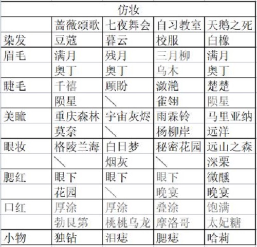 《绝对演绎》直播仿妆玩法攻略