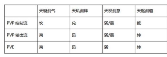 《剑侠世界3》武当技能及装备搭配攻略