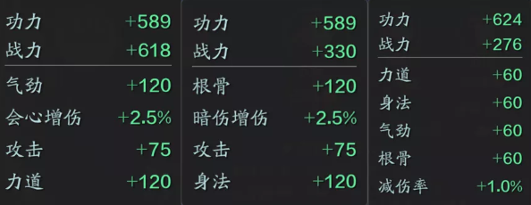 《天涯明月刀手游》百晓生属性功力分析