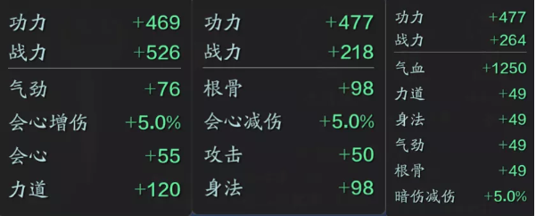 《天涯明月刀手游》蔷薇剑属性效果分析