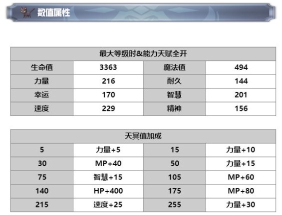 《另一个伊甸》米斯特蕾娅技能分析