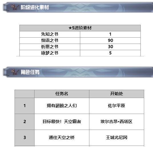 《另一个伊甸》米斯特蕾娅技能分析