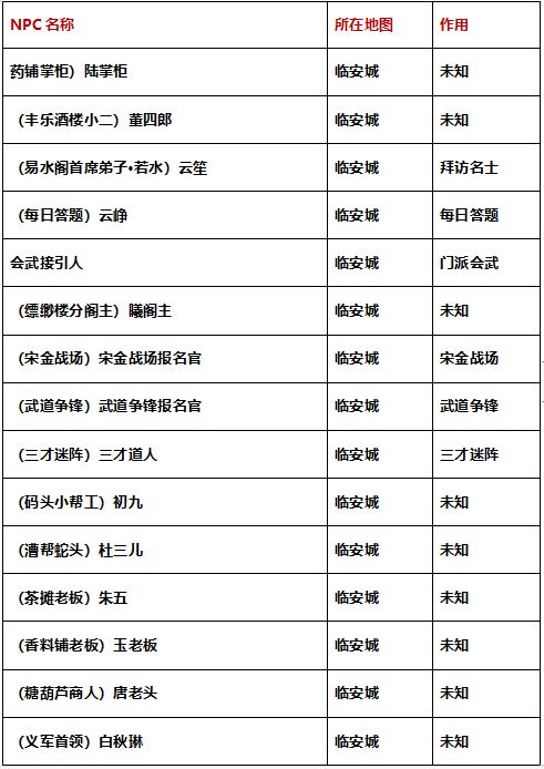 《剑侠世界3》NPC人物汇总