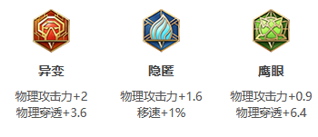 《王者荣耀》S26赛季蒙恬最强出装