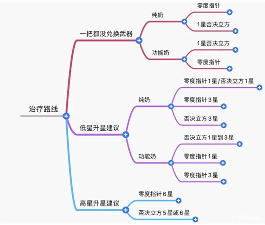 《幻塔》治疗位SSR自选使用攻略