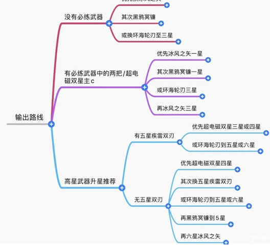 《幻塔》输出位SSR自选使用攻略