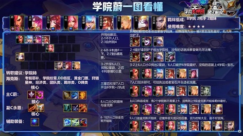 《英雄联盟》铁拳蔚阵容怎么搭配