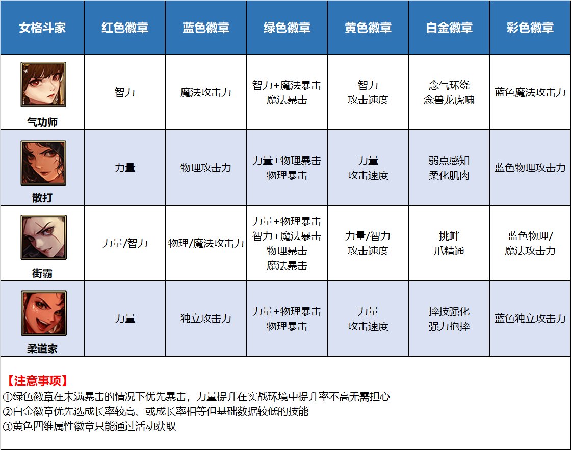 《DNF》全部职业徽章图鉴表一览