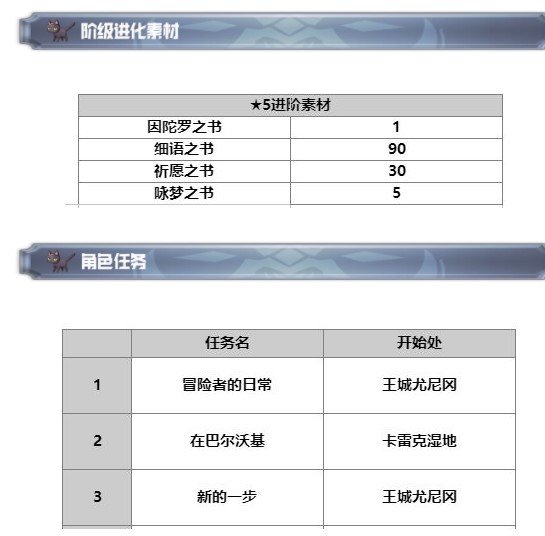 《另一个伊甸》维克多技能分析