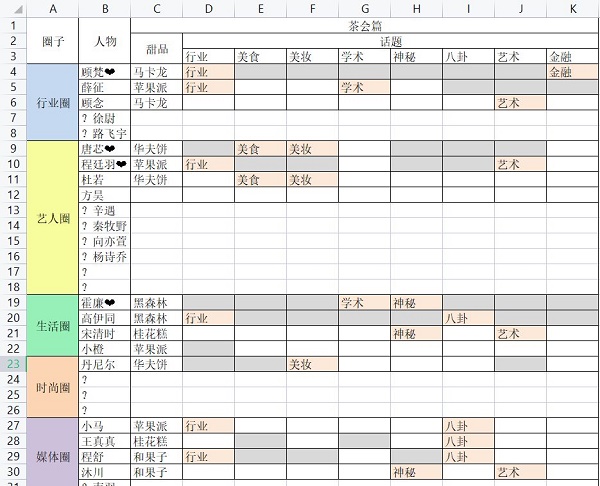 《绝对演绎》茶会甜品话题玩法攻略