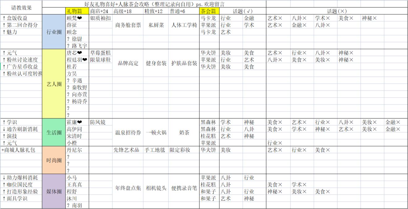 《绝对演绎》茶会甜品话题玩法攻略