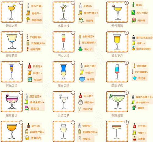 《天谕手游》调酒图鉴配方大全