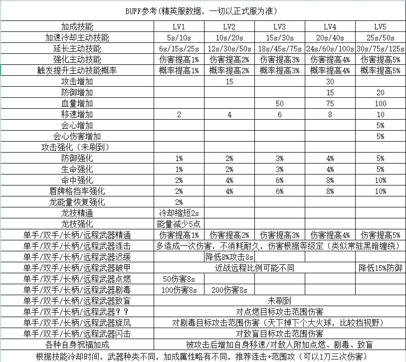 《冰原守卫者》遗忘之塔怎么打