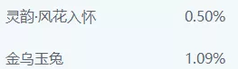《天涯明月刀手游》天衣惠选天地君王活动攻略