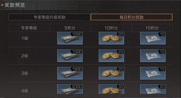《明日之后》冰雪寻宝活动解析
