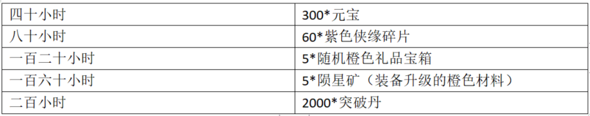 《武林闲侠》苗疆觅宝活动收益解析