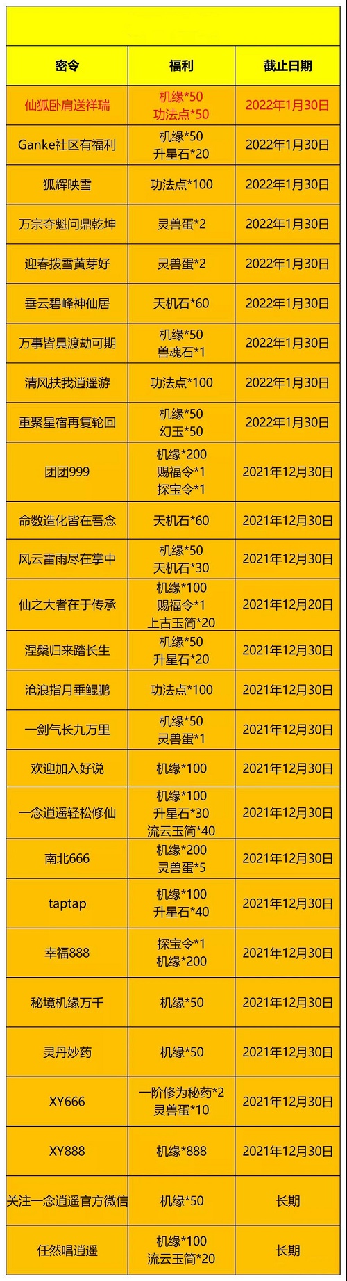 《一念逍遥》2022年1月天机密令大全汇总
