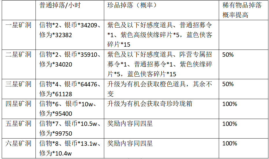 《武林闲侠》苗疆觅宝活动收益解析