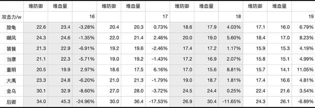 《上古有灵妖》灵印属性选择推荐