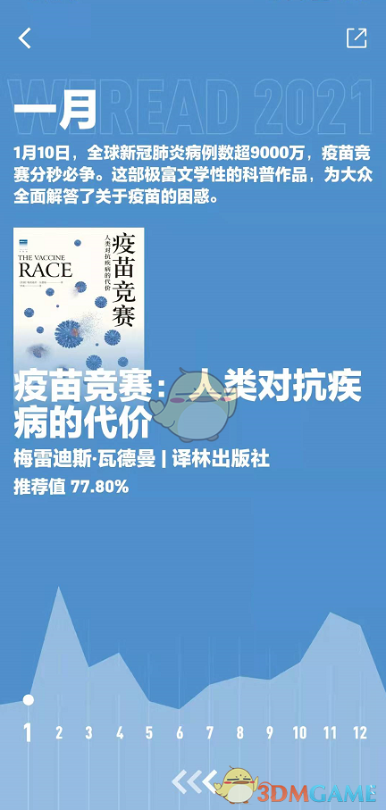 2021《微信读书》年度报告入口