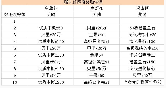《航海王热血航线》女帝赠礼活动介绍