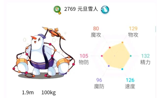 《洛克王国》元旦雪人种族值介绍