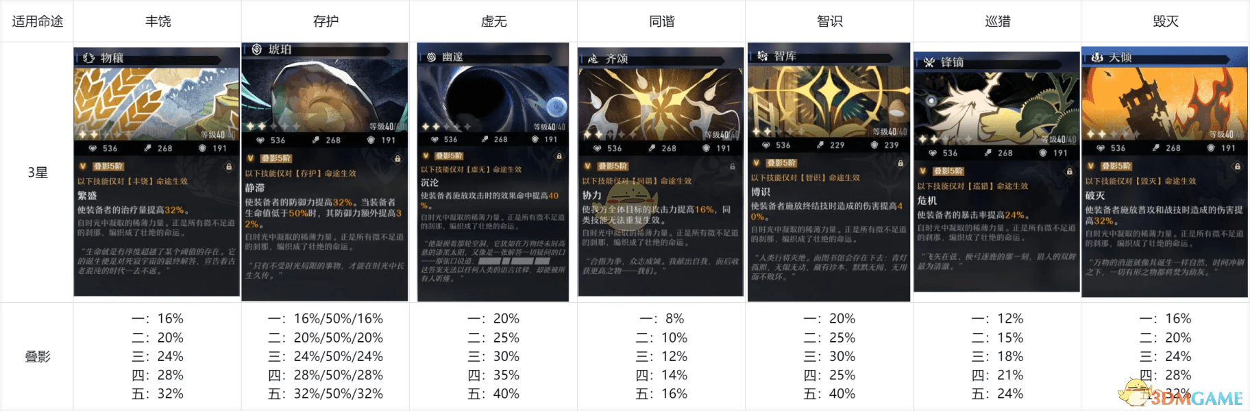《崩坏：星穹铁道》光锥获得方式分享