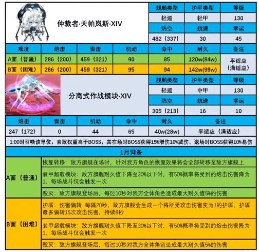 《碧蓝航线》月度boss天帕岚斯打法介绍