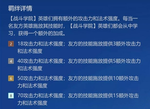 《金铲铲之战》学院杰斯阵容搭配分享