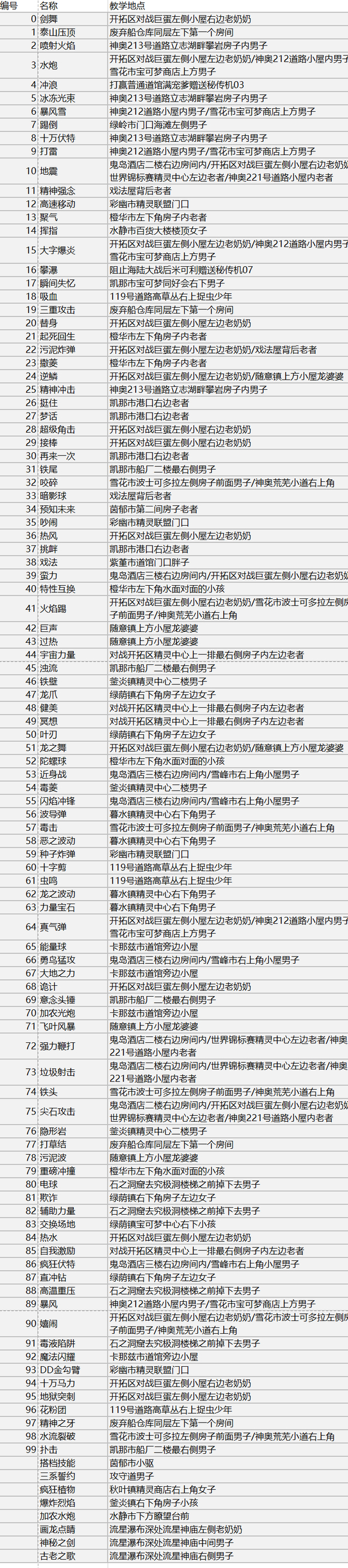 《口袋妖怪究极绿宝石5.3》全部技能招式获取方法介绍