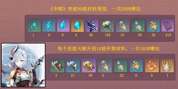 《原神》申鹤天赋升级材料需求汇总