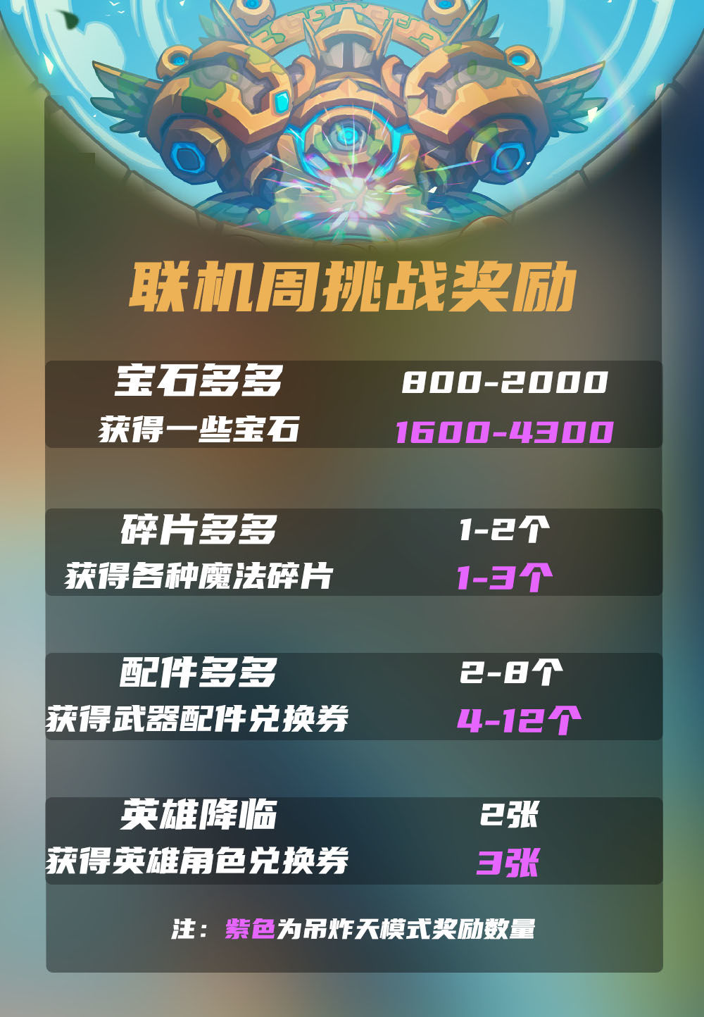 《元气骑士》联机周挑战玩法攻略