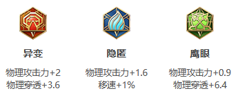 《王者荣耀》S26赛季云中君最强出装