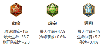 《王者荣耀》S26赛季刘禅最强出装
