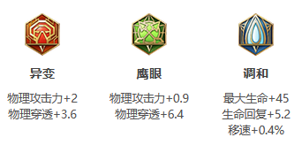 《王者荣耀》S26赛季钟无艳最强出装