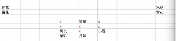 《天地劫：幽城再临》雷塔40层通关攻略