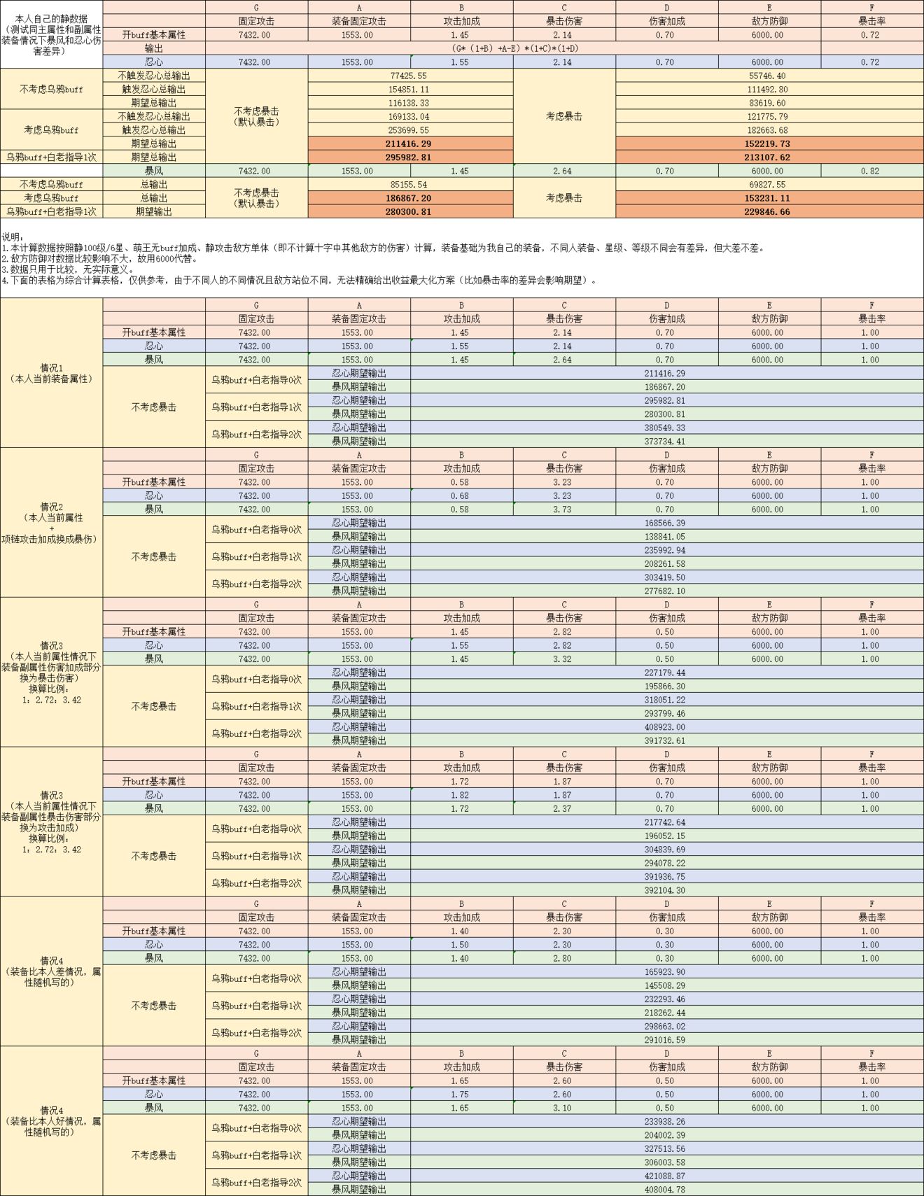 《转生史莱姆手游》静装备搭配攻略