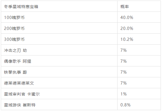《英雄联盟手游》冬季星域特惠宝箱概率一览