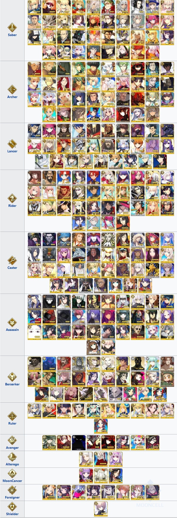 《FGO》人科特性从者一览
