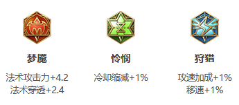 《王者荣耀》S26赛季墨子最强出装