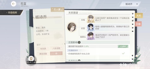 《绝对演绎》杨诗乔礼物喜好介绍