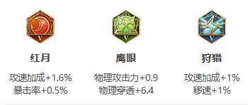 《王者荣耀》S26赛季老夫子最强出装