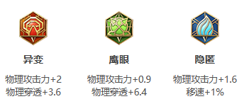 《王者荣耀》S26赛季关羽最强出装