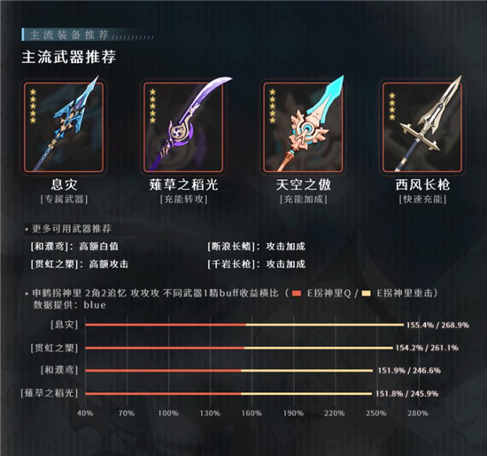 《原神》申鹤没专武选择推荐