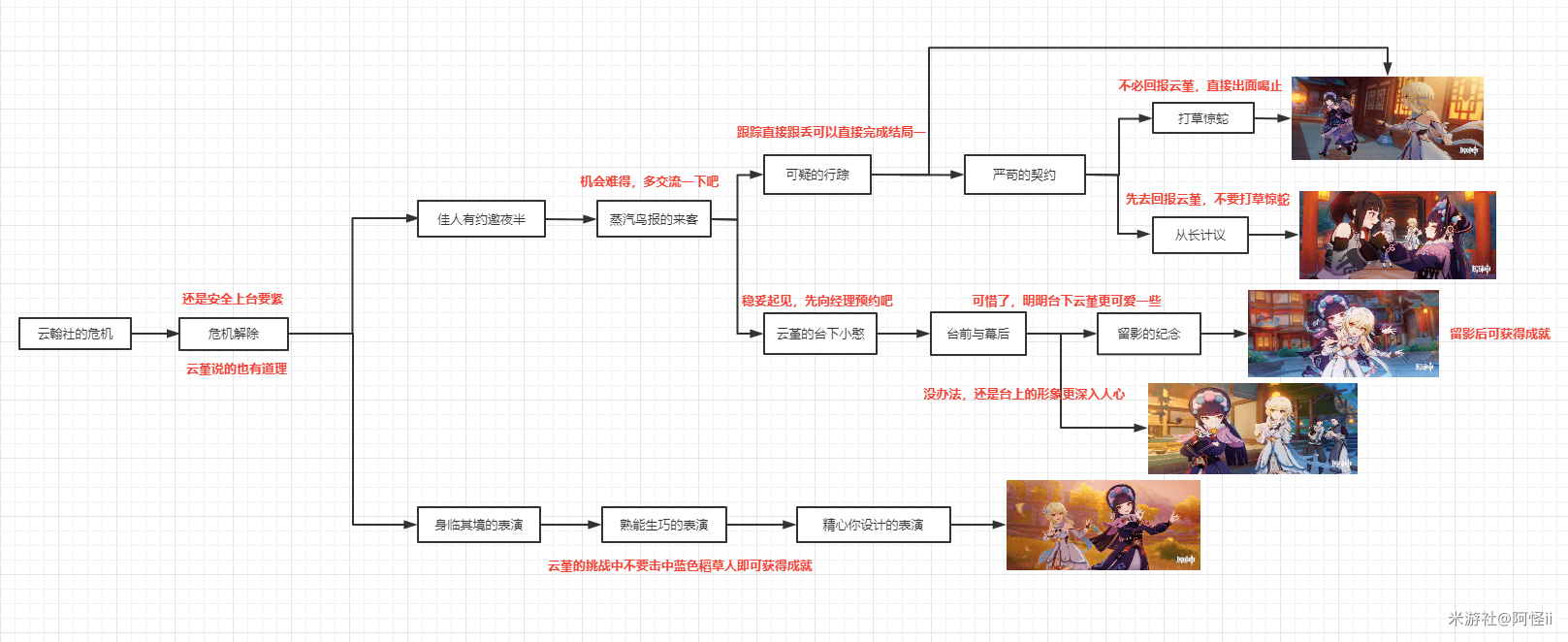 《原神》云堇邀约任务流程一览