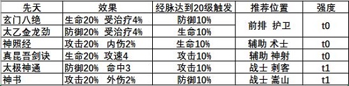 《武林闲侠》辅助侠客秘籍搭配攻略