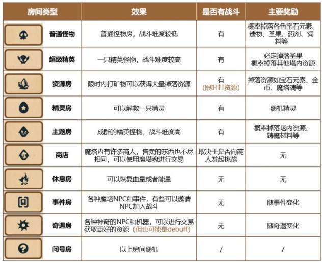 《精灵魔塔》新手玩法攻略